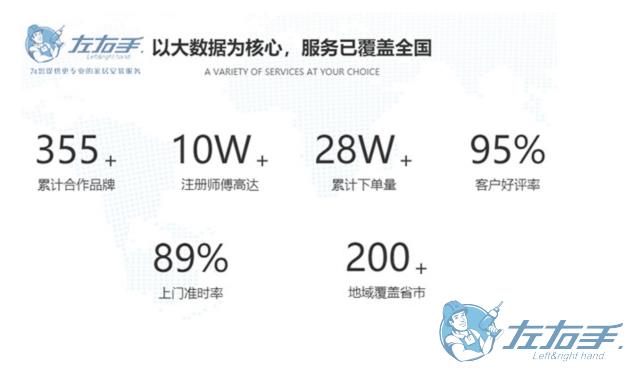 家具安裝平臺如何選擇，家具安裝平臺最佳推薦