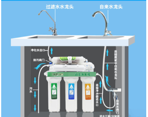 解析:直飲機(jī)是什么？直飲機(jī)和家用凈水器對(duì)比
